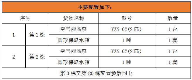 广州空气源热泵