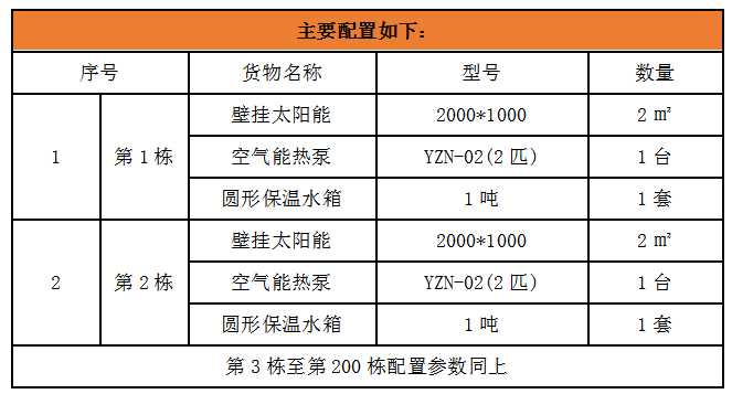太阳能热水器板