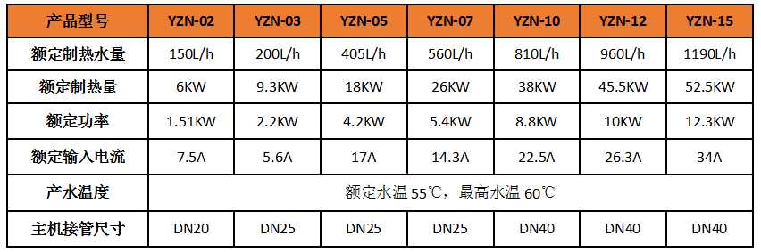3匹空气能热水器