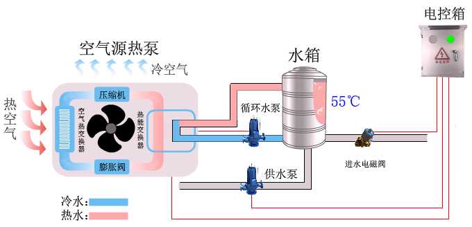 3吨空气能热水器