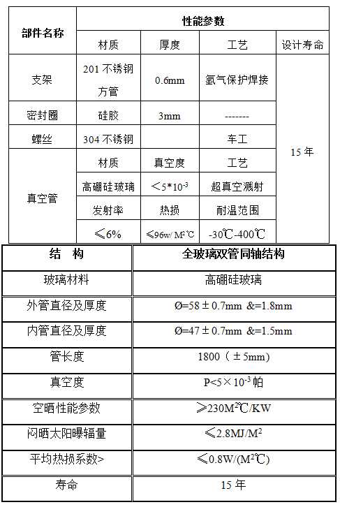 太阳能真空管集热器