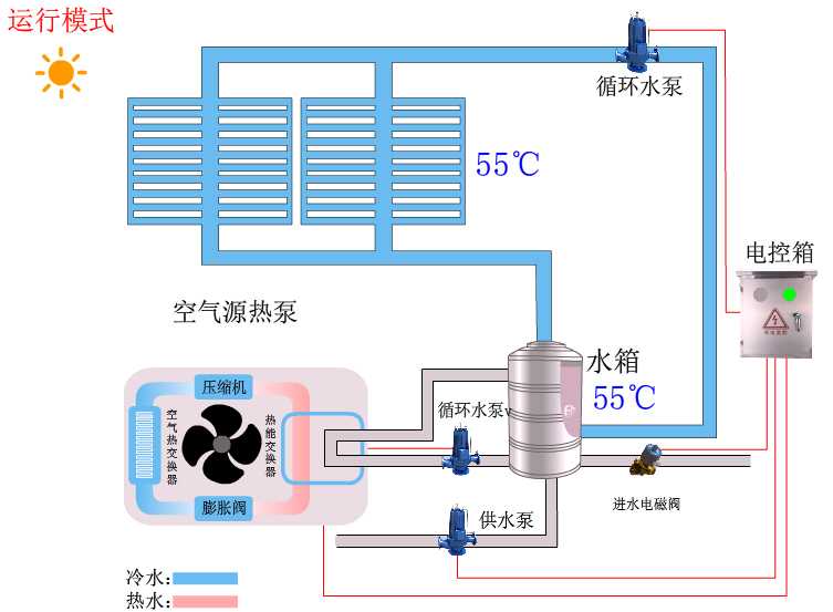 太阳能平板热水器