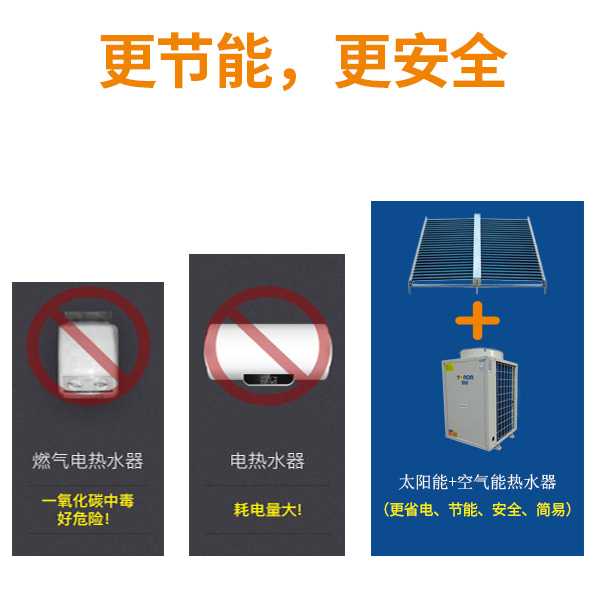 广州市太阳能热水器