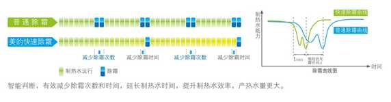 美的10匹空气能热泵