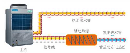 美的10匹空气能热泵