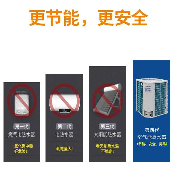 格力商用机组