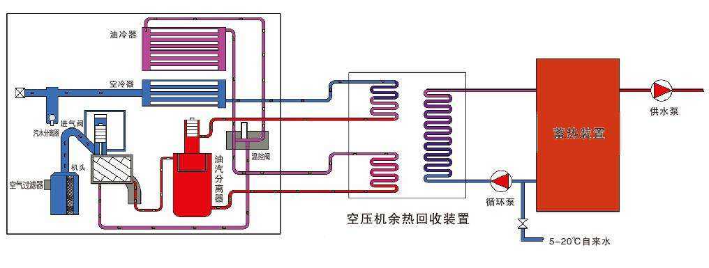 空压机热水器,空压机热能转换机,空压机热回收机