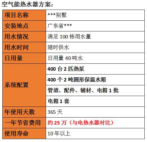 太阳能热水器安装