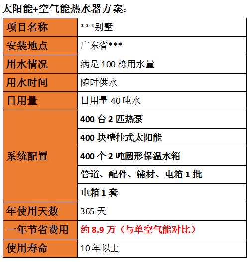 太阳能热水器安装