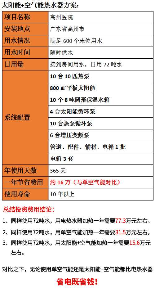 医院热水系统