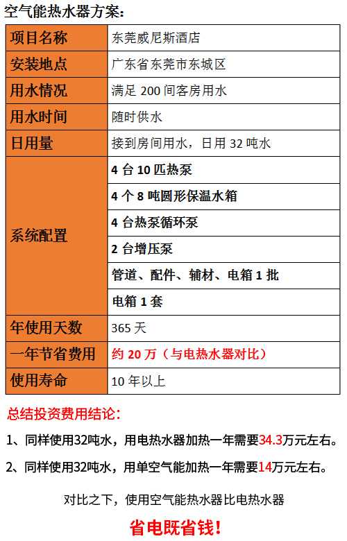 酒店中央热水器