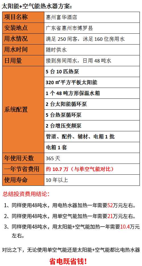 酒店热水系统