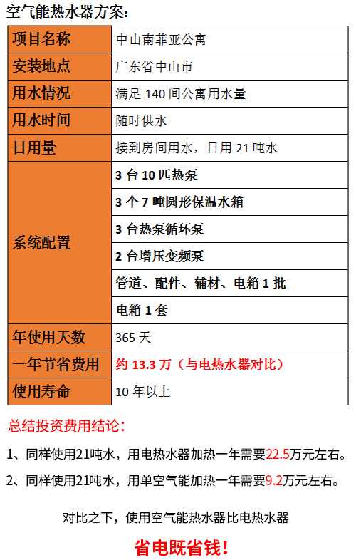 公寓热水供应系统
