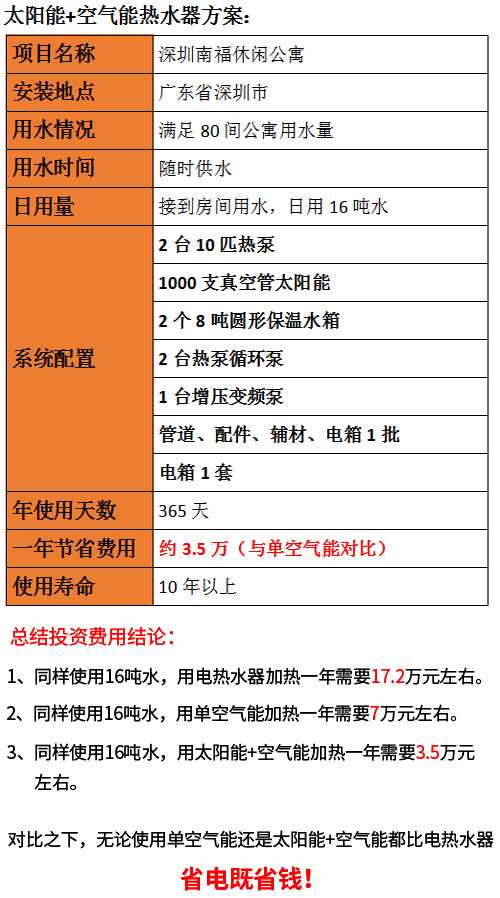 公寓太阳能热水器
