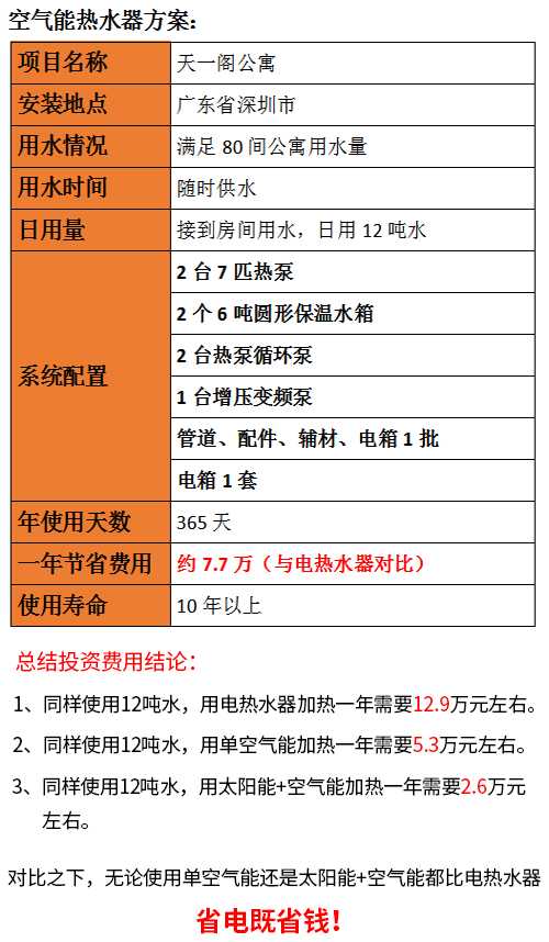 空气能热水器安装