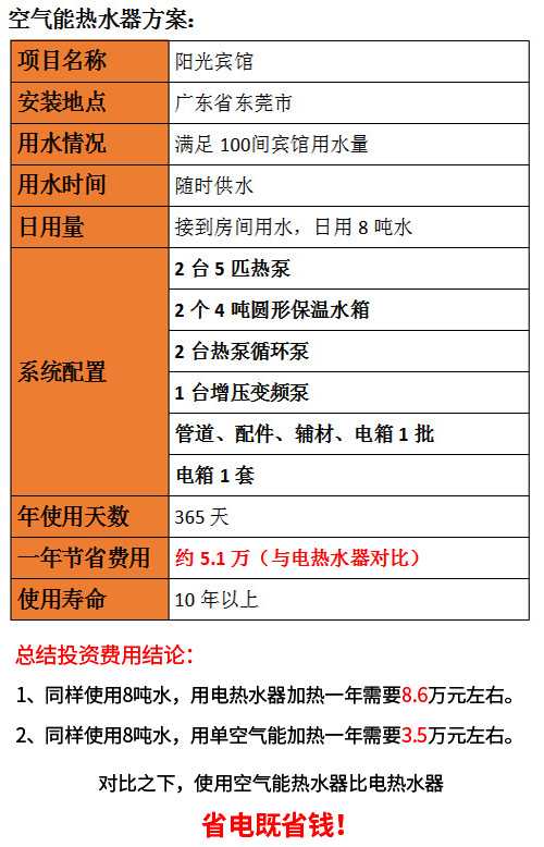 宾馆空气能热水器