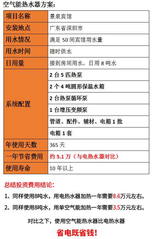 宾馆热水系统