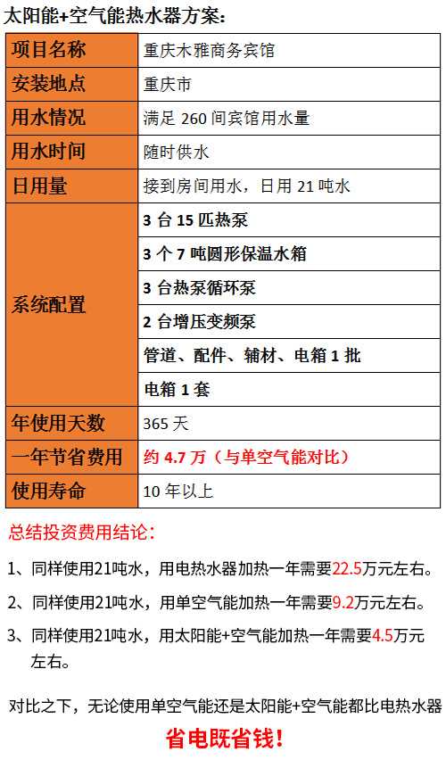 宾馆太阳能热水器
