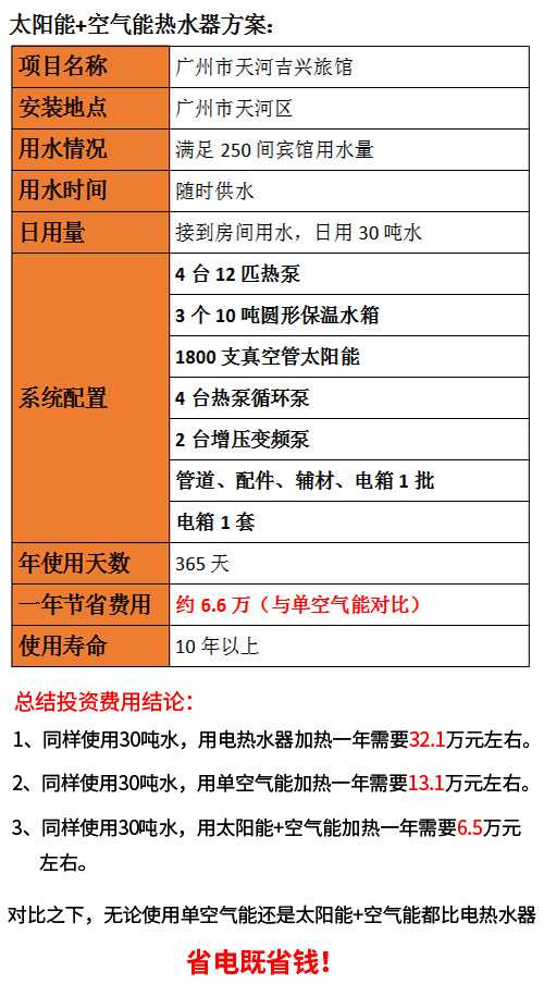 宾馆太阳能热水系统
