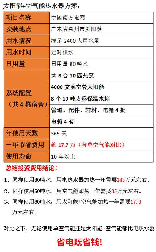 工厂太阳能热水工程