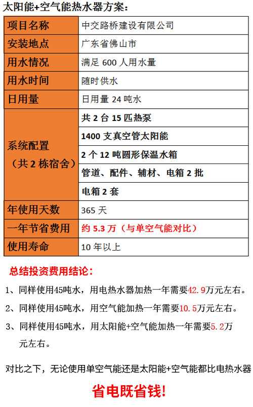工厂太阳能热水器