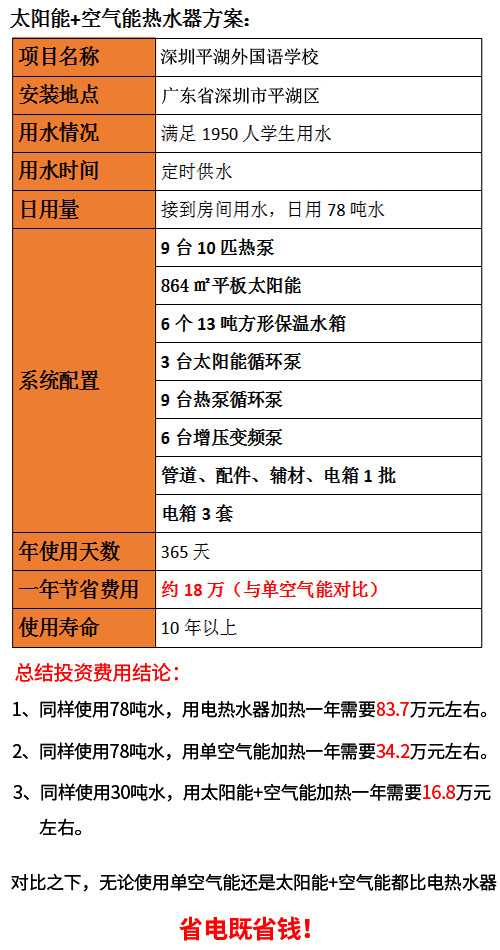 学校太阳能