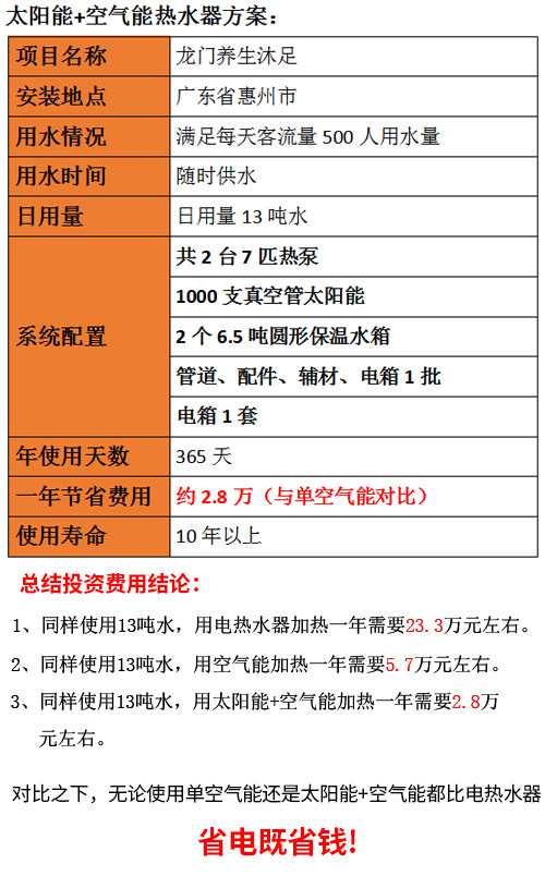 太阳能空气能热水器