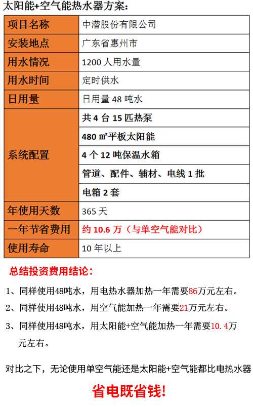 宿舍太阳能热水器