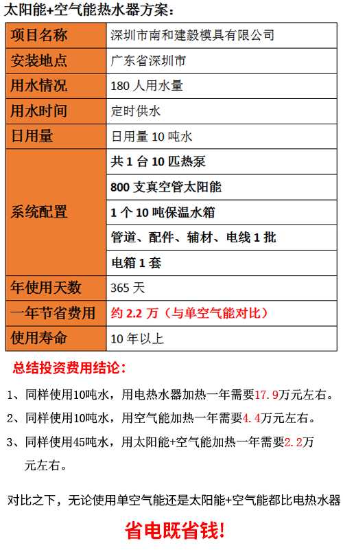 宿舍用太阳能热水器