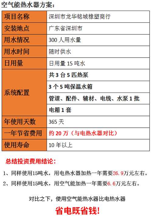 空气能热水器工厂