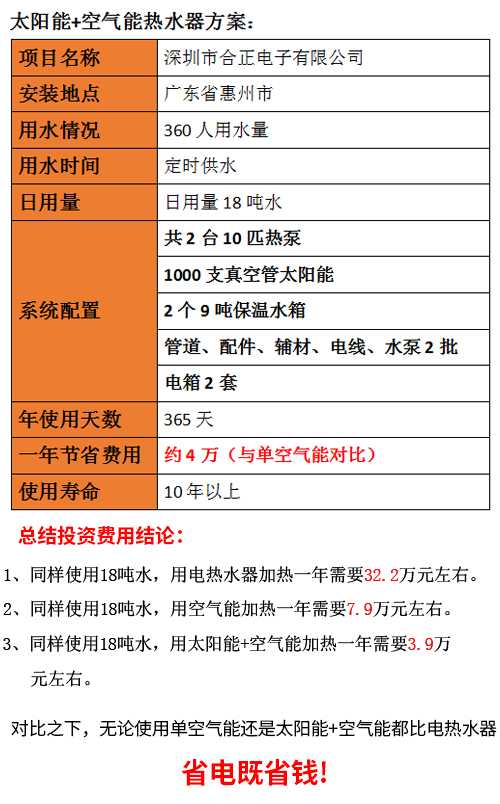 工厂宿舍太阳热水器