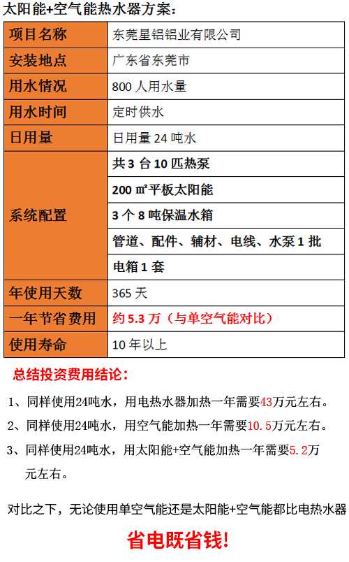 宿舍太阳能热水