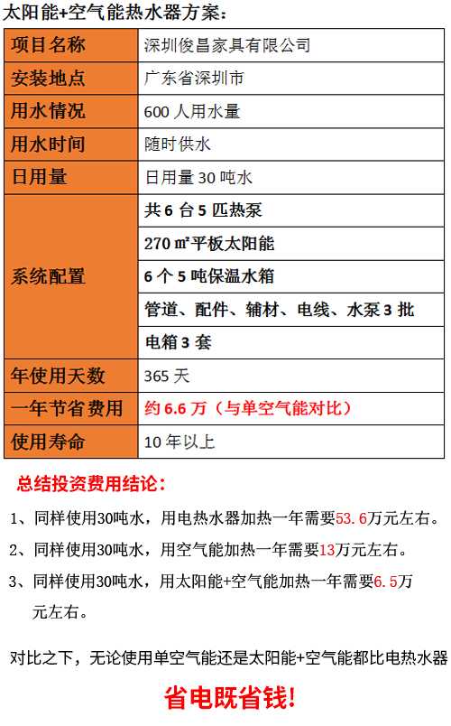 宿舍用的太阳能热水器