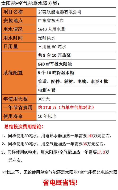 空气能太阳能热水器