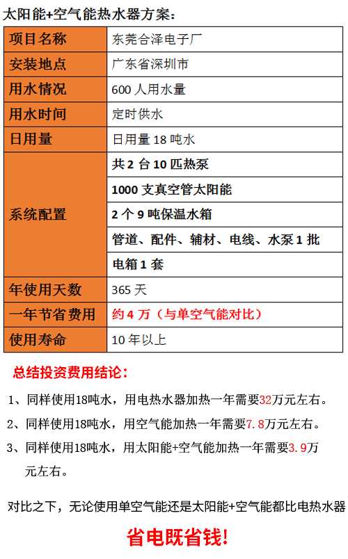 】太阳能安装工程