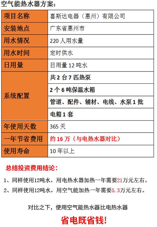 惠州空气能厂家