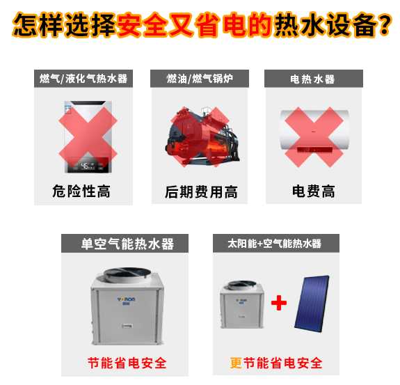 宿舍太阳能热水工程